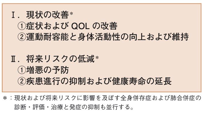 COPDの管理目標